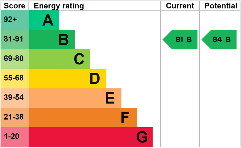 EPC 1