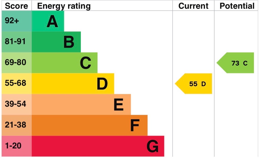 EPC 1
