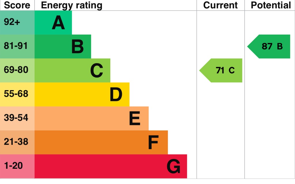 EPC 1