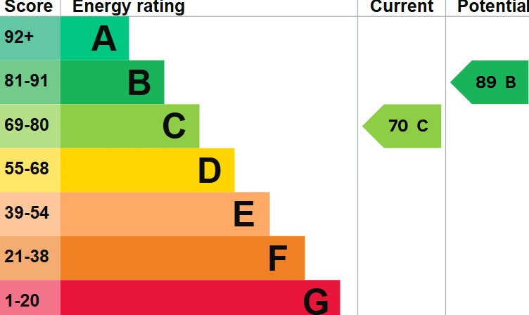 EPC 1
