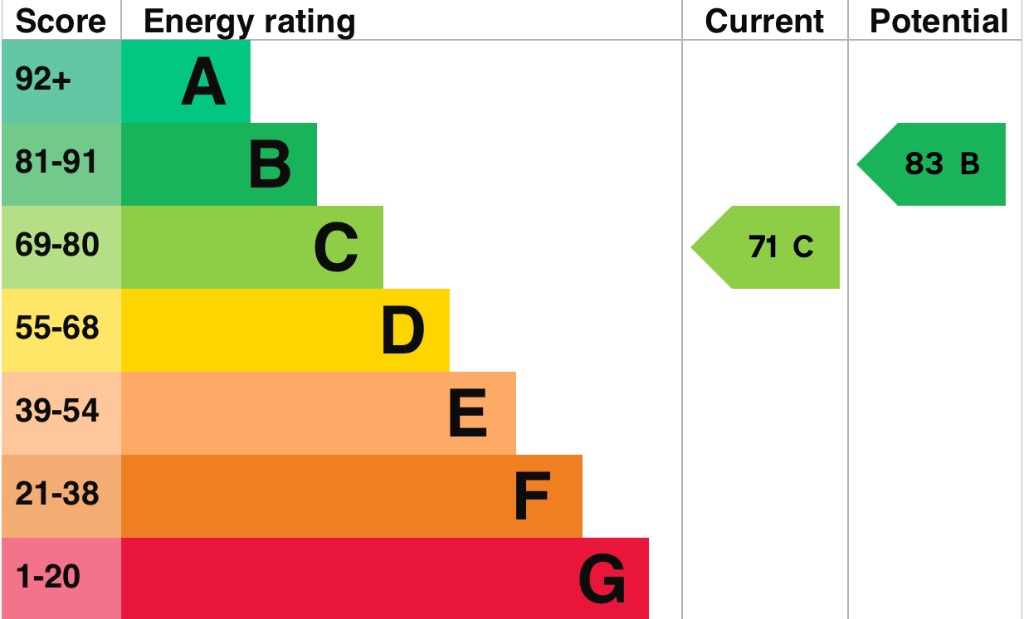 EPC 1