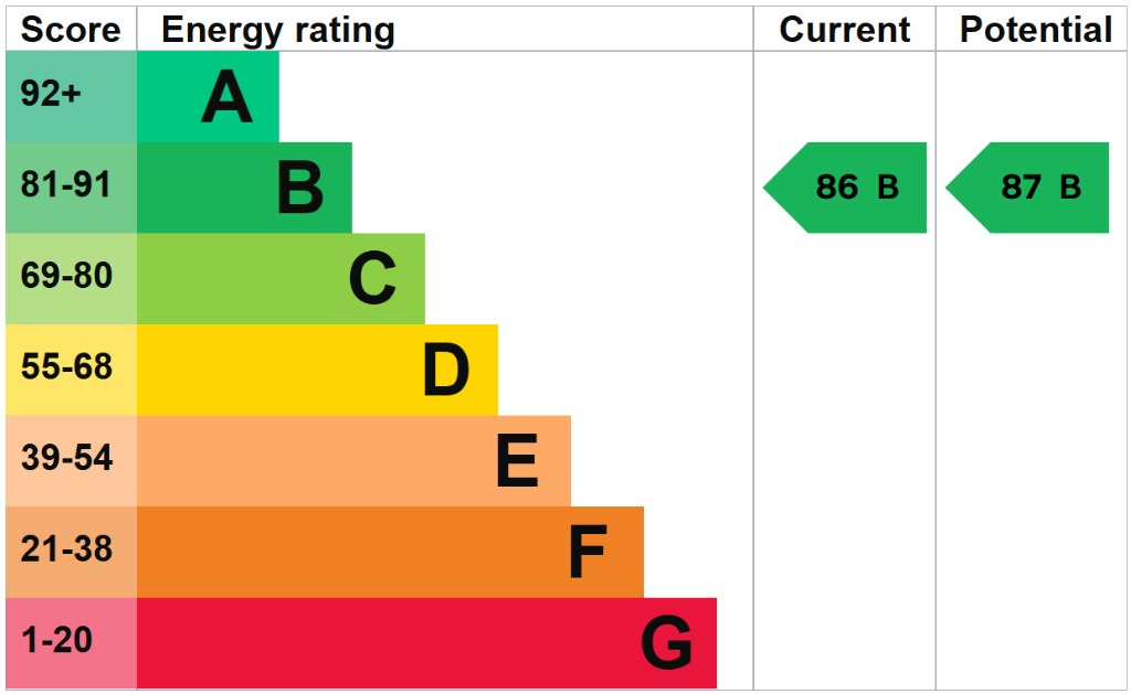 EPC 1