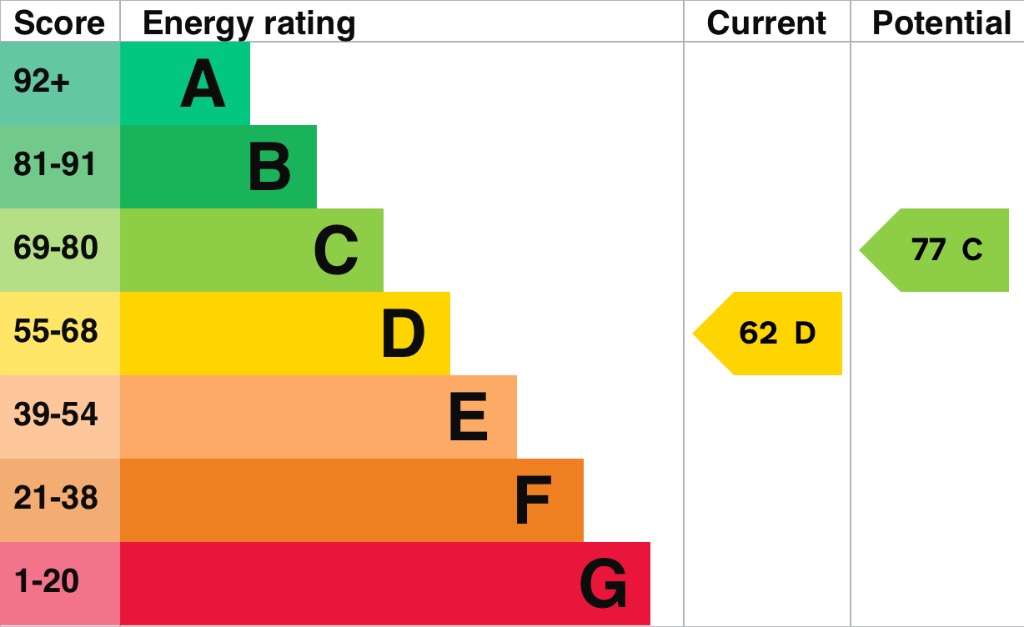 EPC 1