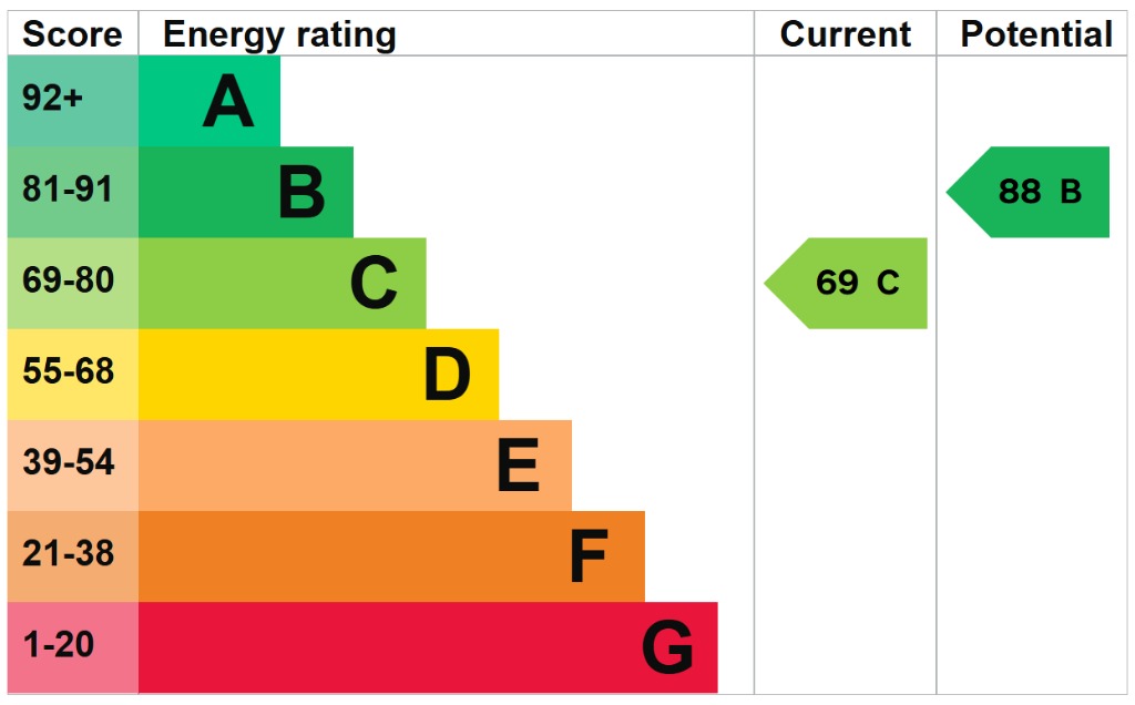 EPC 1