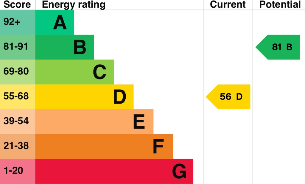 EPC 1