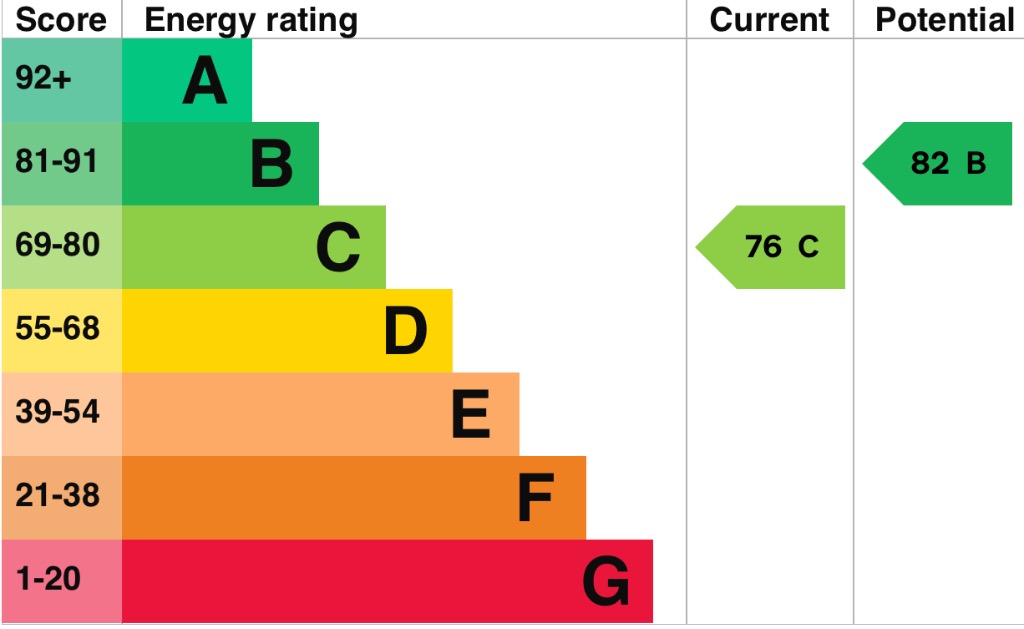 EPC 1