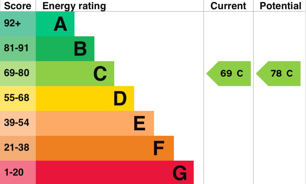 EPC 1