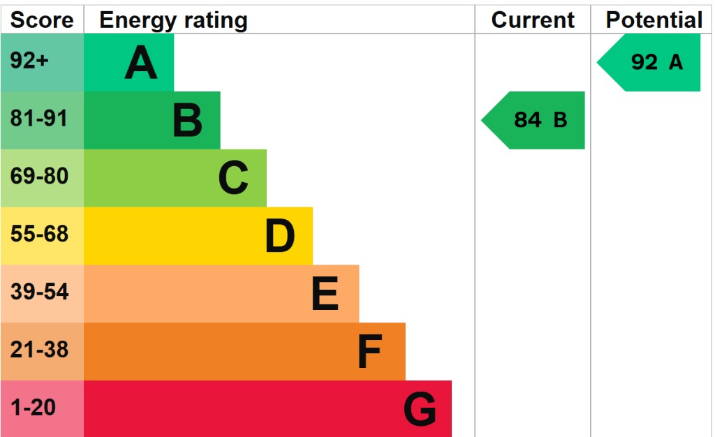 EPC 1