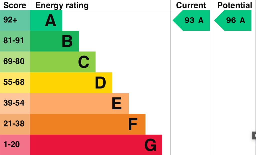 EPC 1