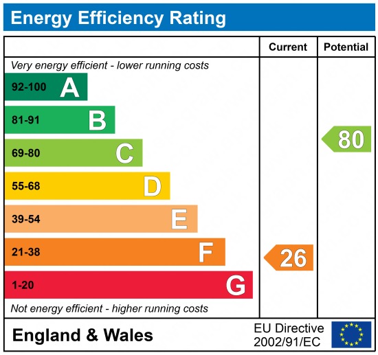 EPC 1