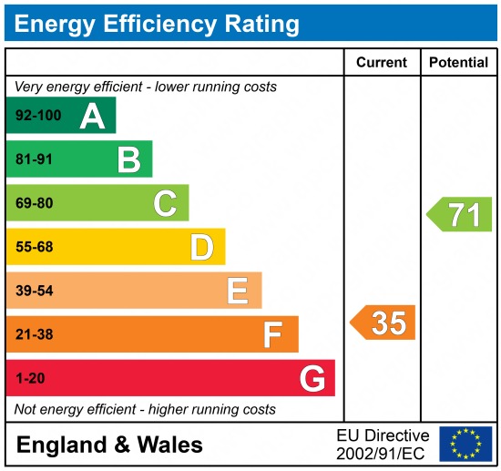EPC 1