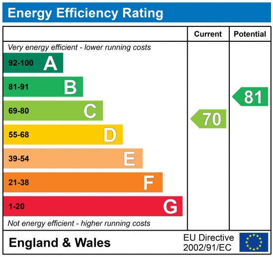 EPC 1