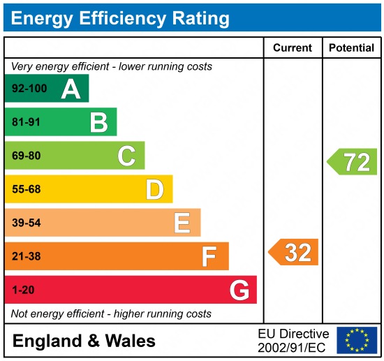 EPC 1