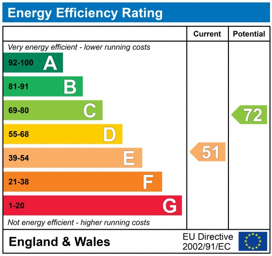EPC 1