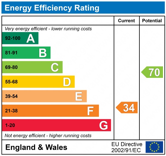 EPC 1