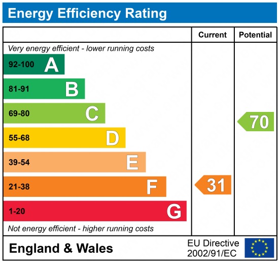 EPC 1