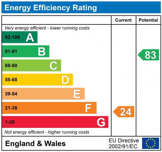 EPC 1