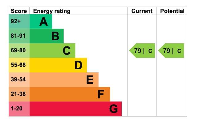 EPC 1