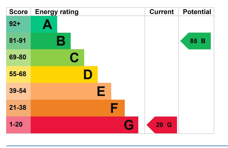 EPC 1