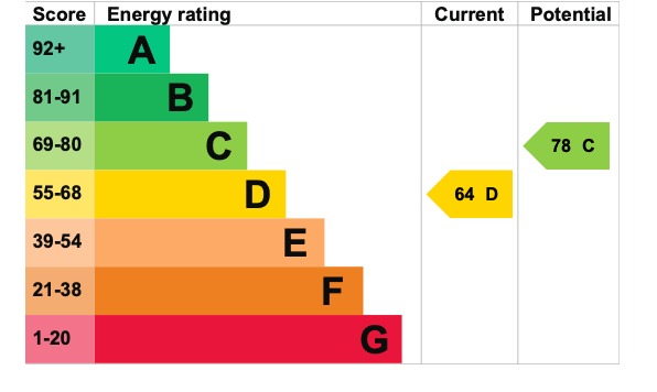 EPC 1