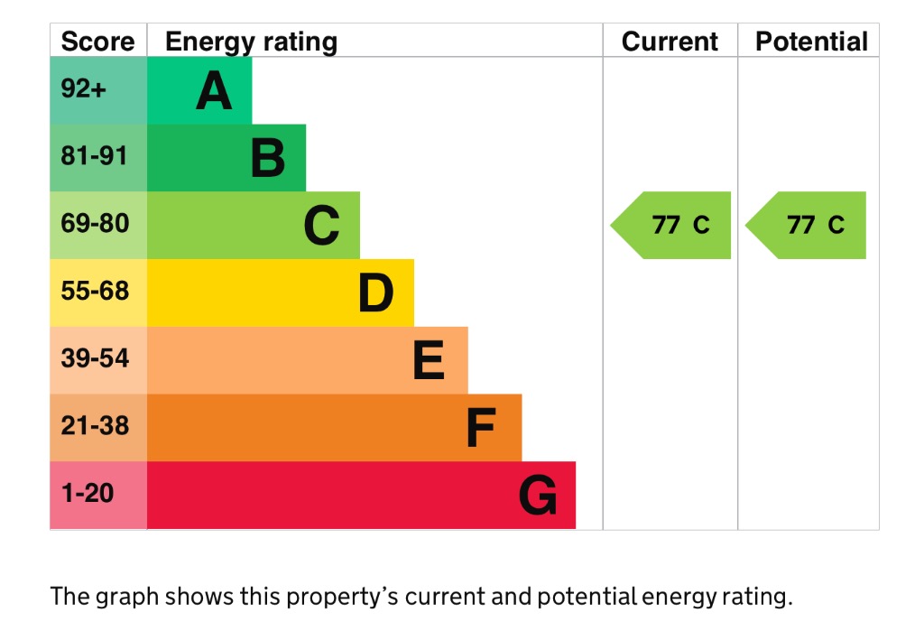 EPC 1