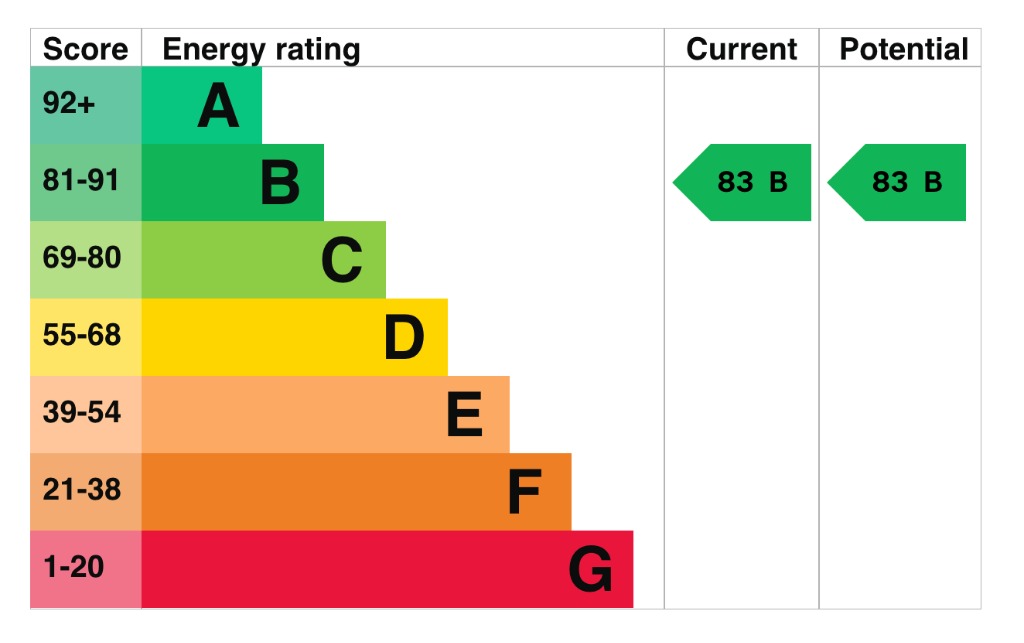 EPC 1