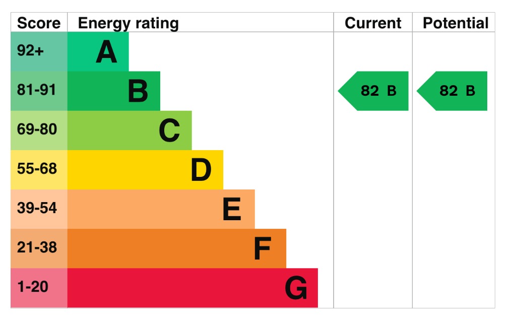 EPC 1