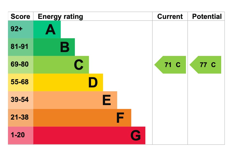 EPC 1