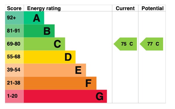EPC 1