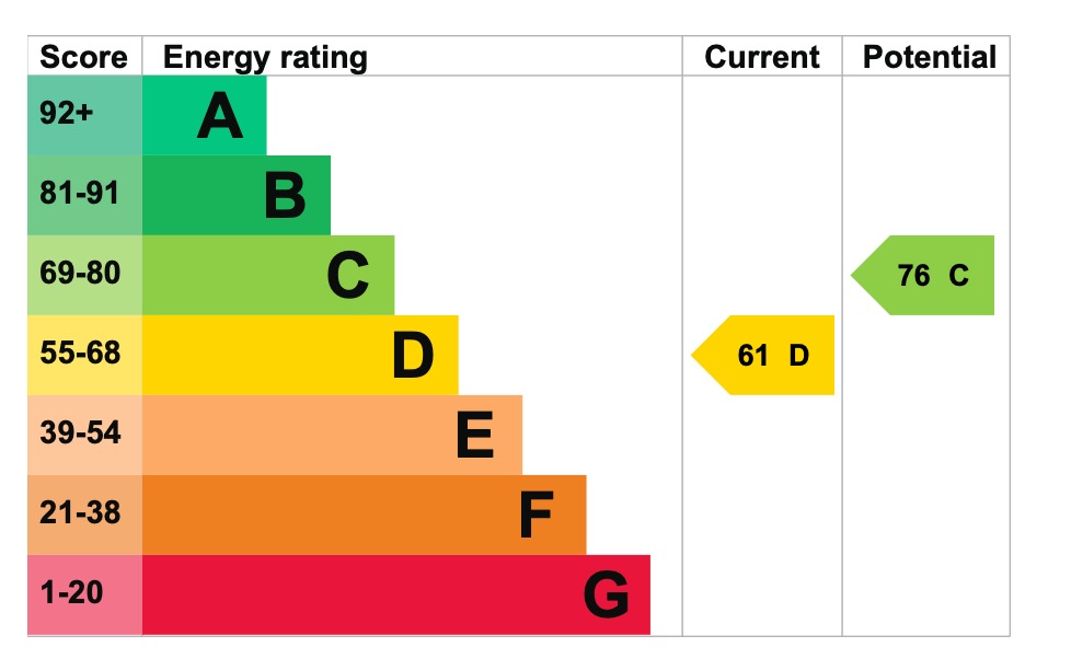 EPC 1