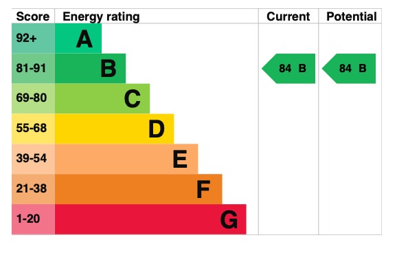 EPC 1