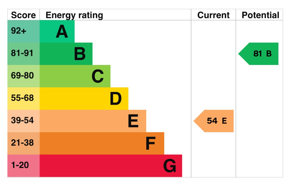 EPC 1