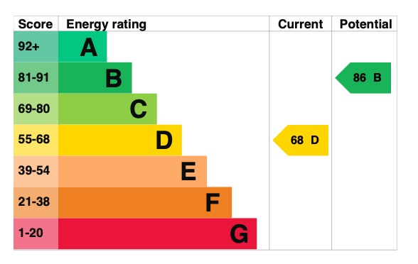 EPC 1
