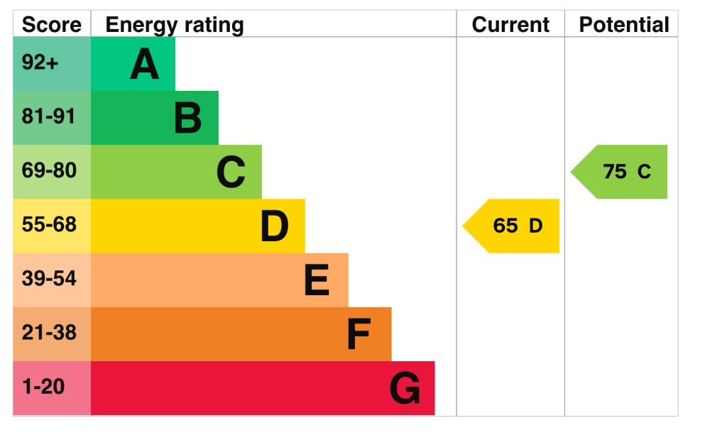 EPC 1