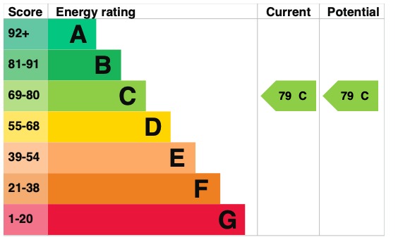 EPC 1
