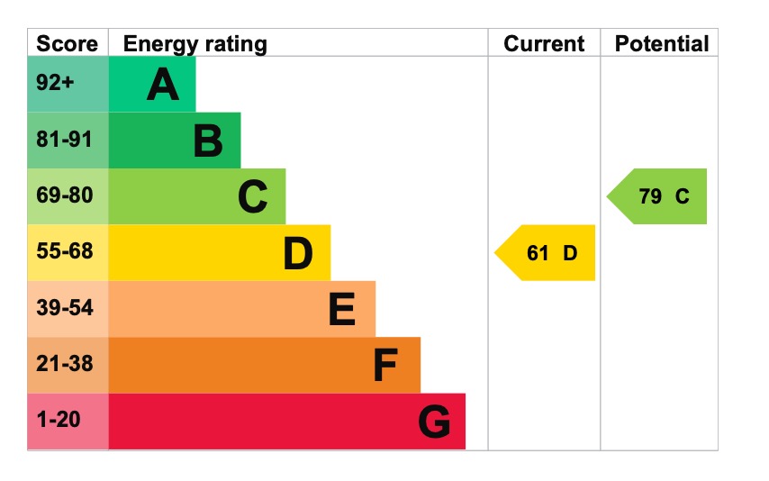EPC 1