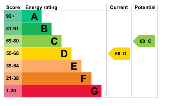 EPC 1