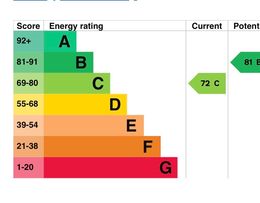 EPC 1