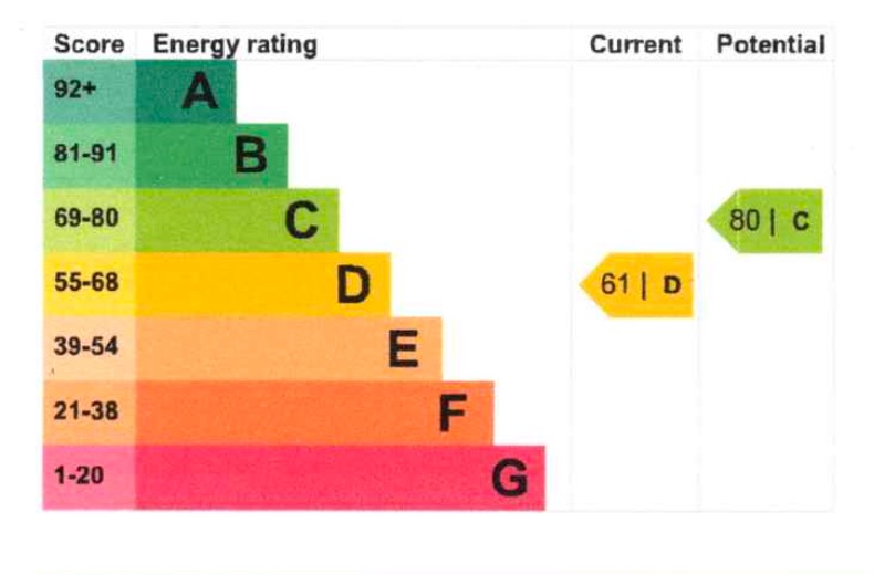 EPC 1