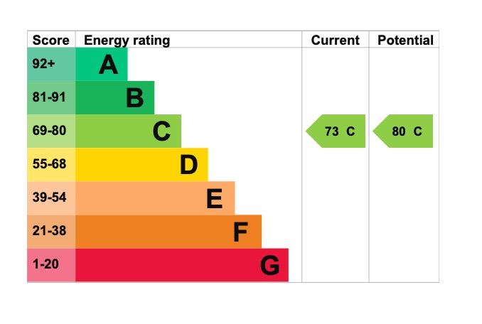 EPC 1