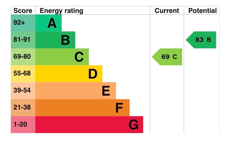 EPC 1