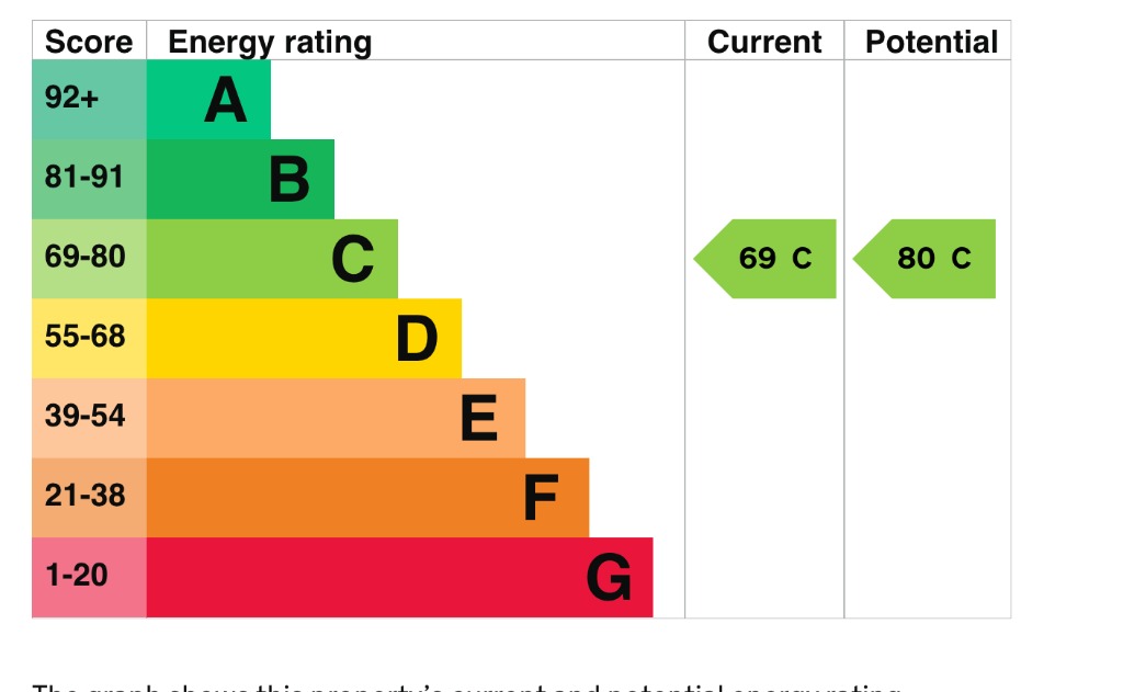 EPC 1