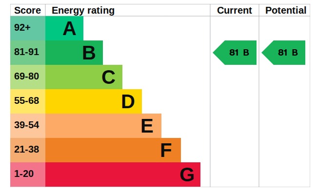EPC 1