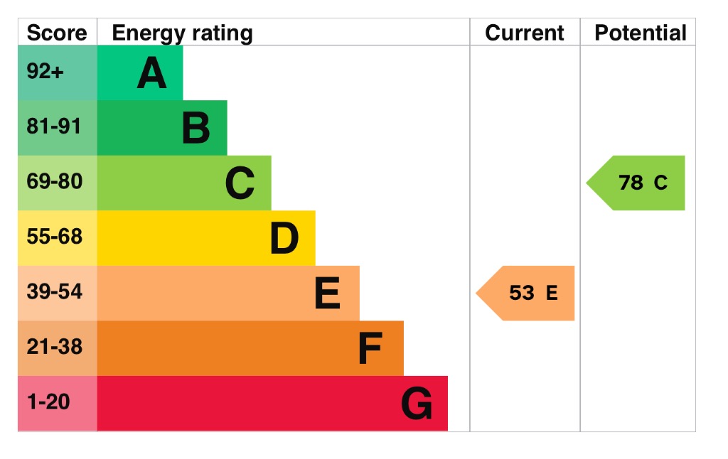 EPC 1