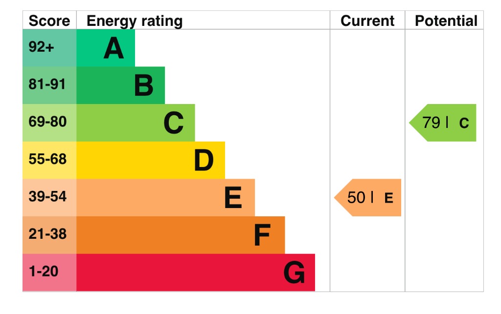 EPC 1
