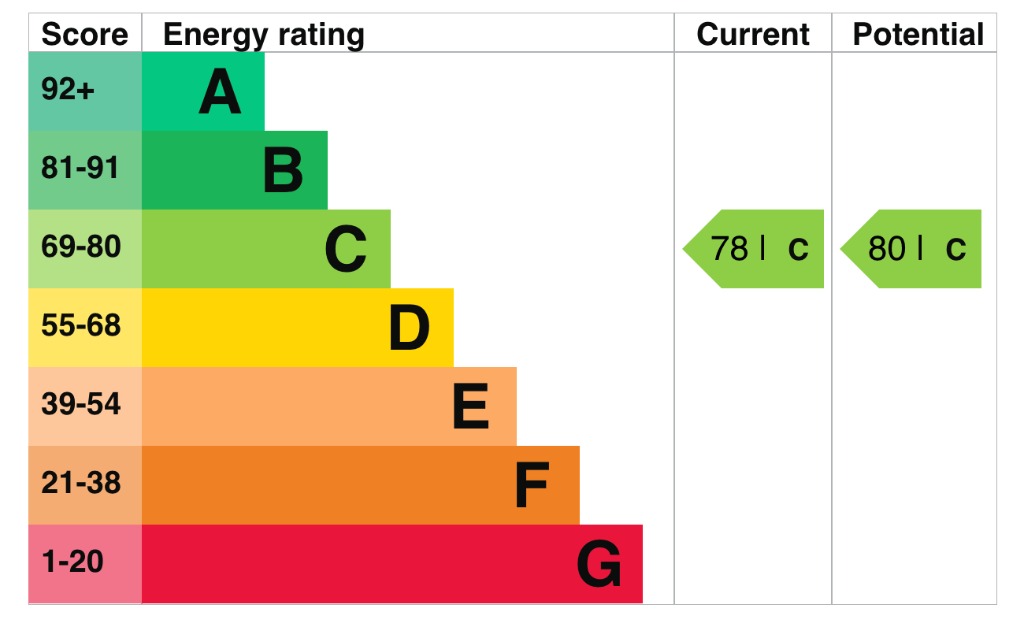 EPC 1