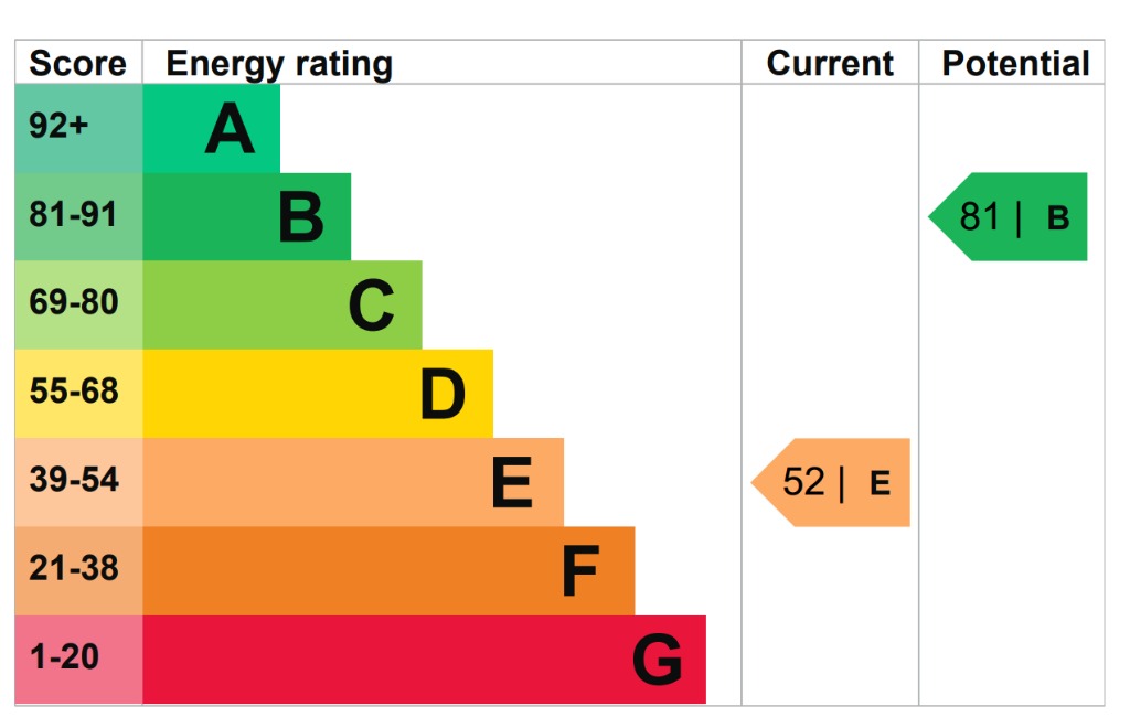 EPC 1