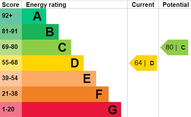 EPC 1