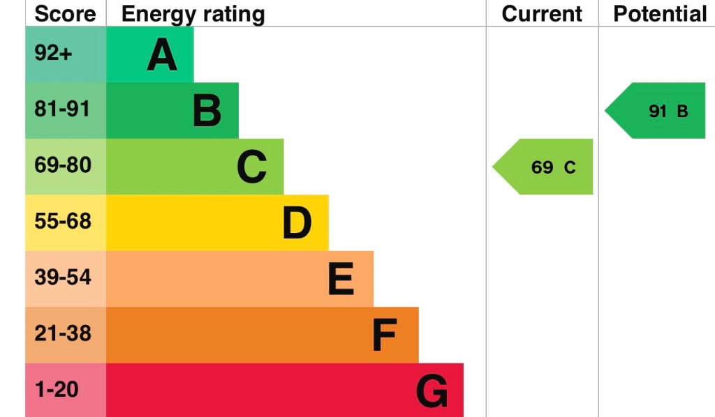 EPC 2