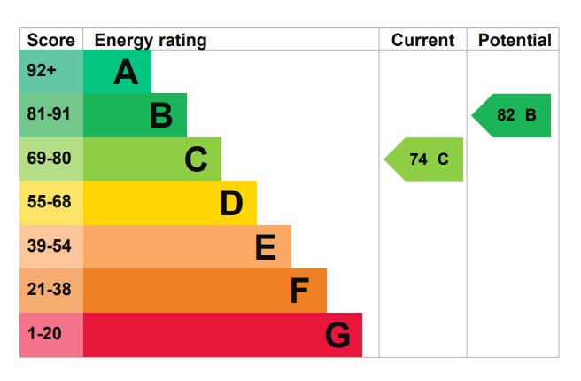 EPC 1